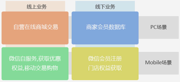 業務描述