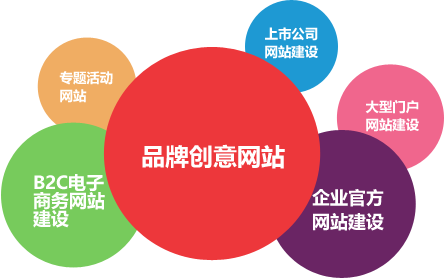 盛世傳媒CMS建站系統，為客戶提供高端的網站建設服務