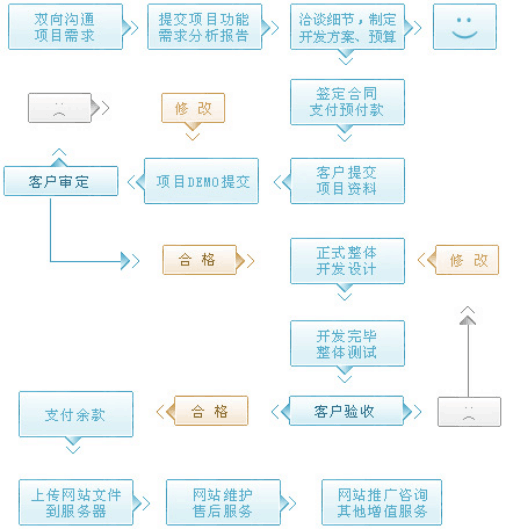 服務流程.png