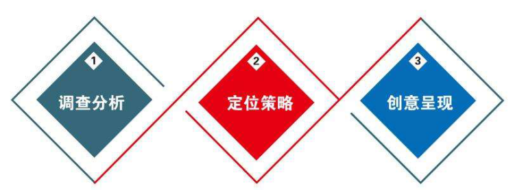網(wǎng)站價(jià)格因素